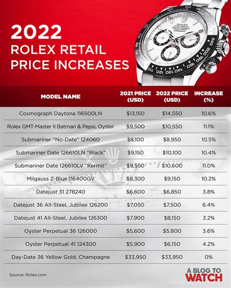 rolex new releases september 2020|rolex watch price list 2022.